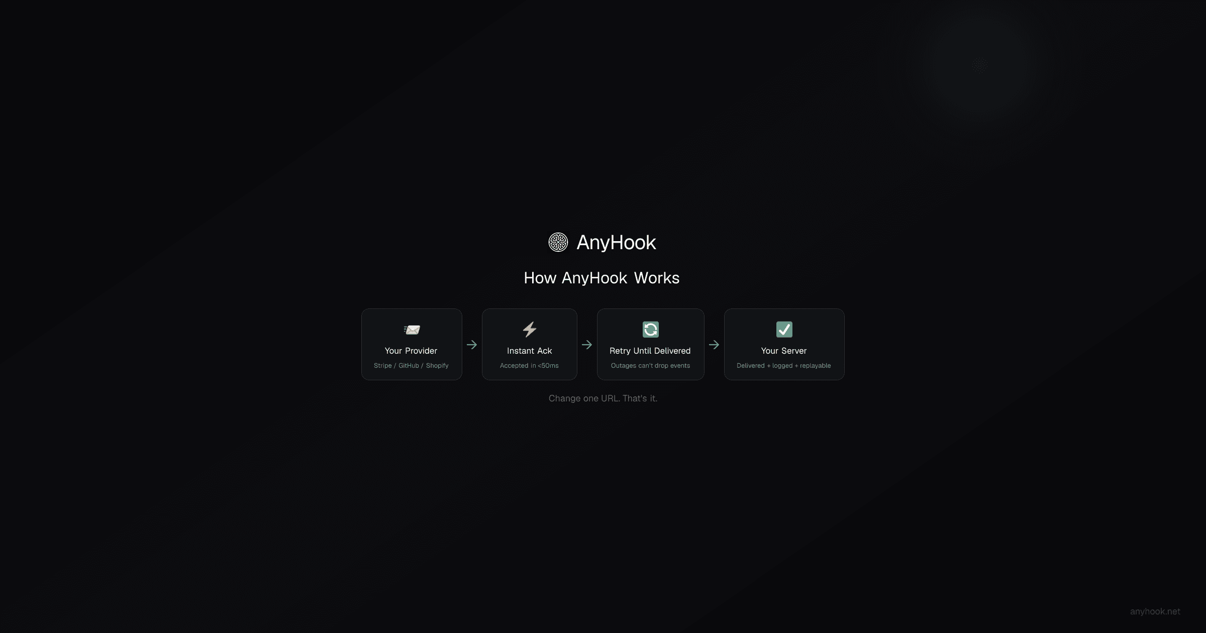 AnyHook architecture diagram